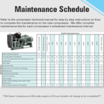 air compressor preventive maintenance checklist excel